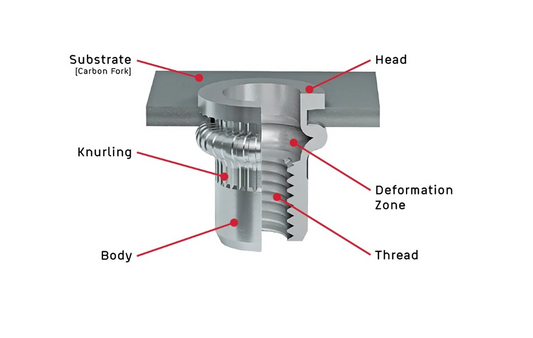 Rivet Nut Diagram