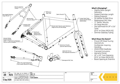 GMX+ V2 Titanium Frameset