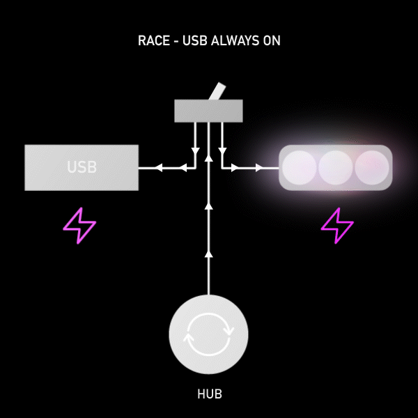 kLite ULTRA Combo Lighting System